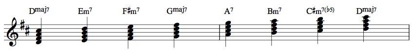 Modes and chord scales 2