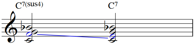 Dominant 7 sus4 chord 2