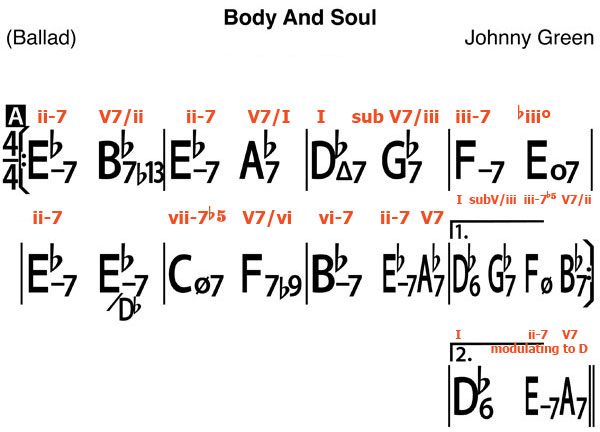 song analysis of body and soul jazz standards