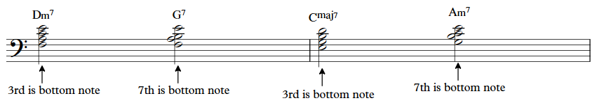 chord progression made simple 4
