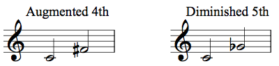 What does the term enharmonic mean 3
