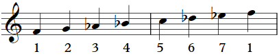natural harmonic melodic minor 2