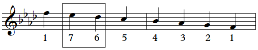 natural harmonic melodic minor 6