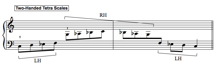 piano technique tetra chord