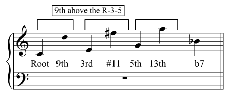 jazz piano chord tensions 2